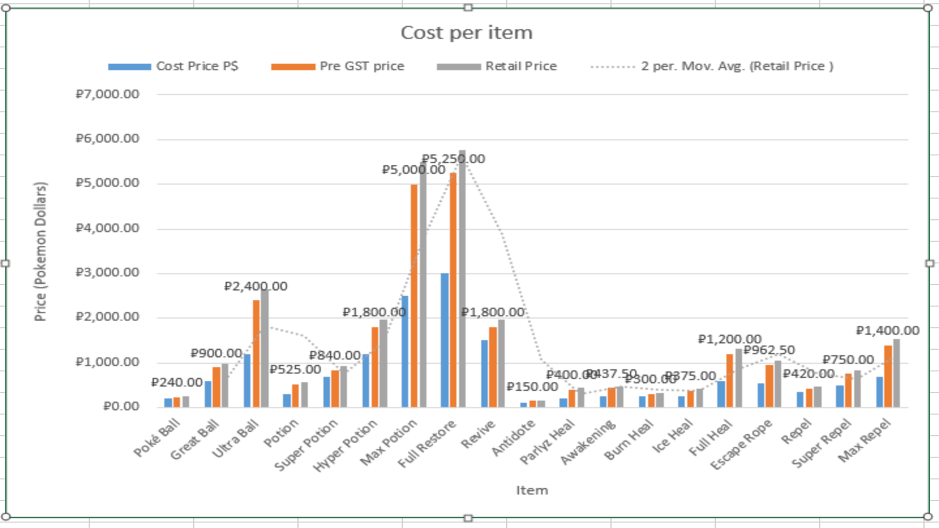 Microsoft excel graph